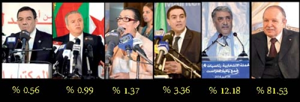 فوز ساحق لبوتفليقة
