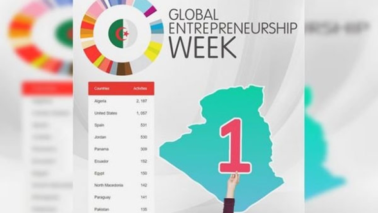 الجزائر تحتل المرتبة الأولى عالميا