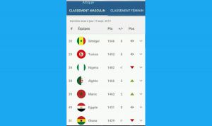 المنتخب الوطني يرتقي إلى المركز الـ38 عالميا